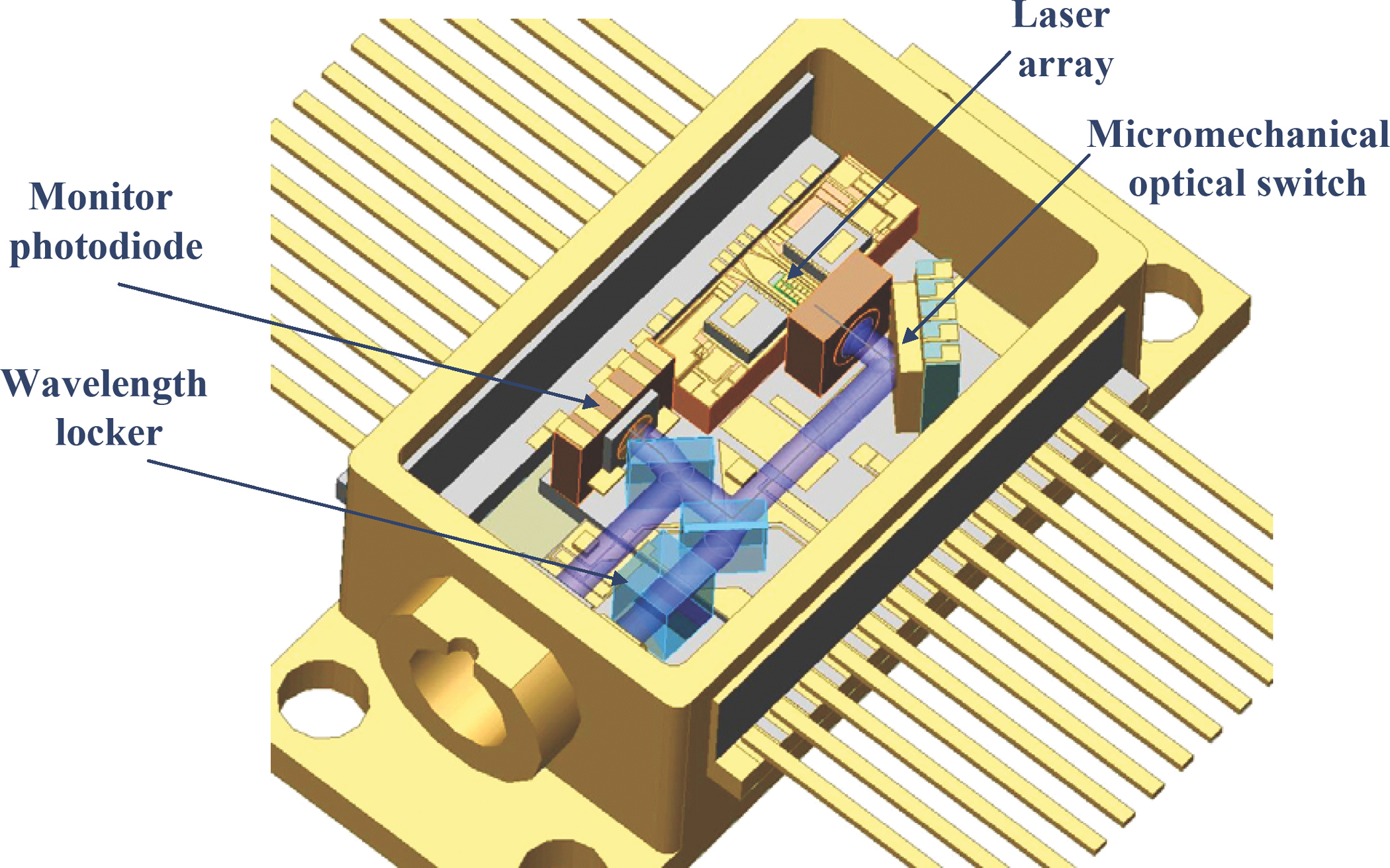 Semiconductor Lasers