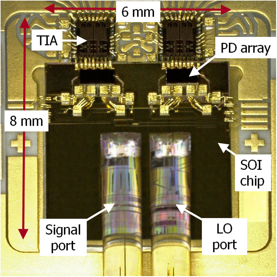 Photodetectors